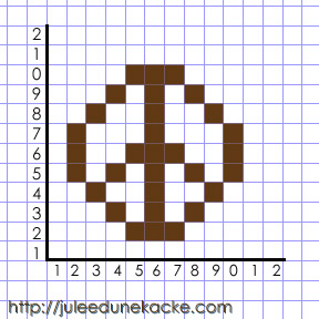 peace chart